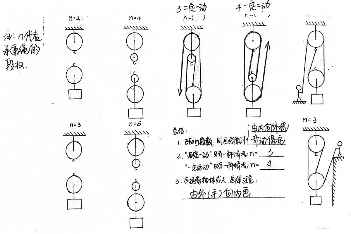 物理作业