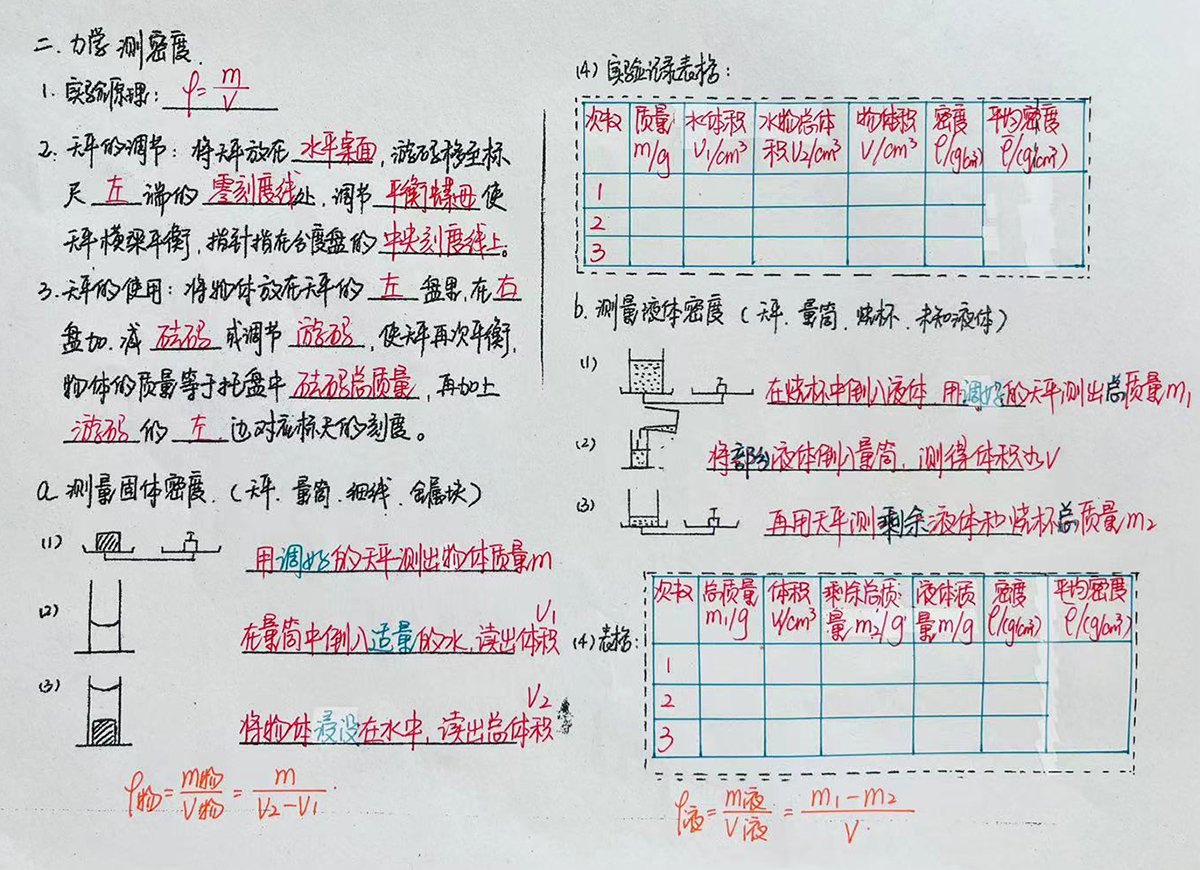 物理作业-8/8