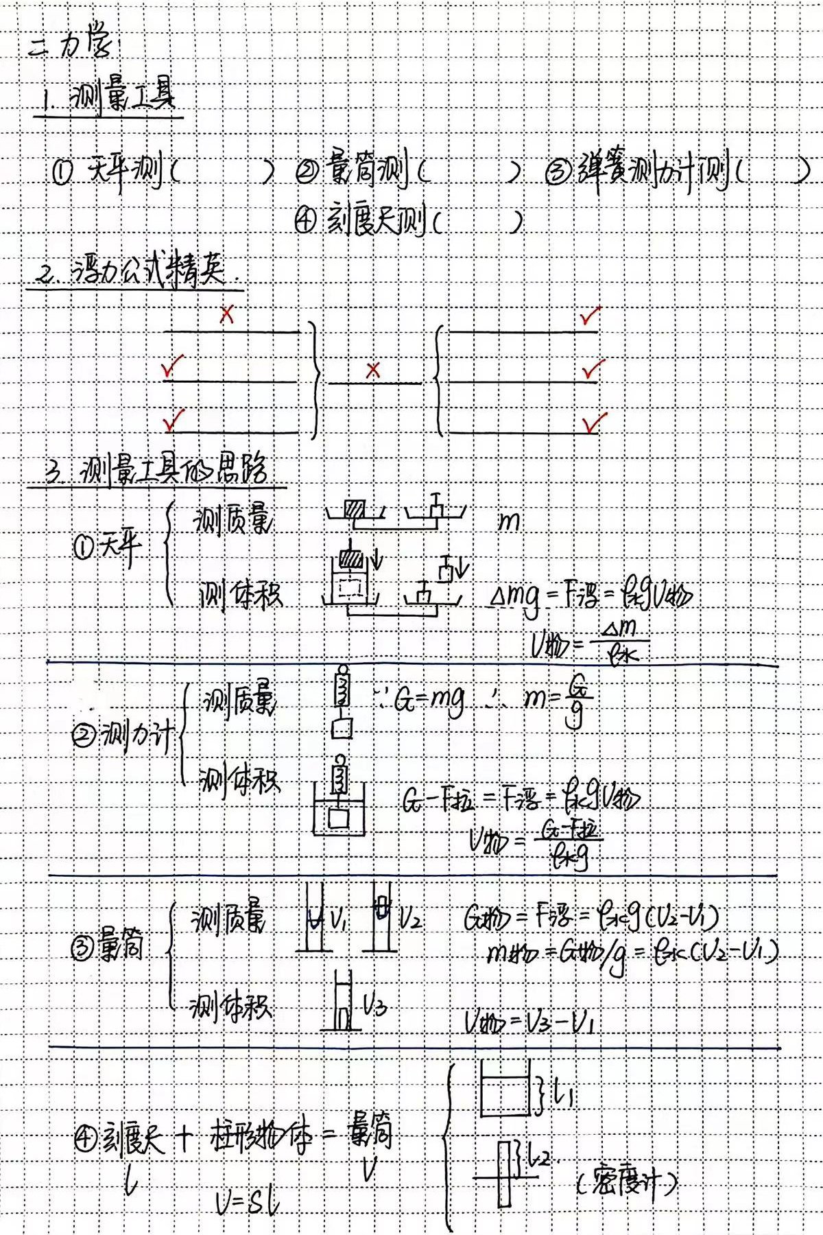 物理作业-2/6