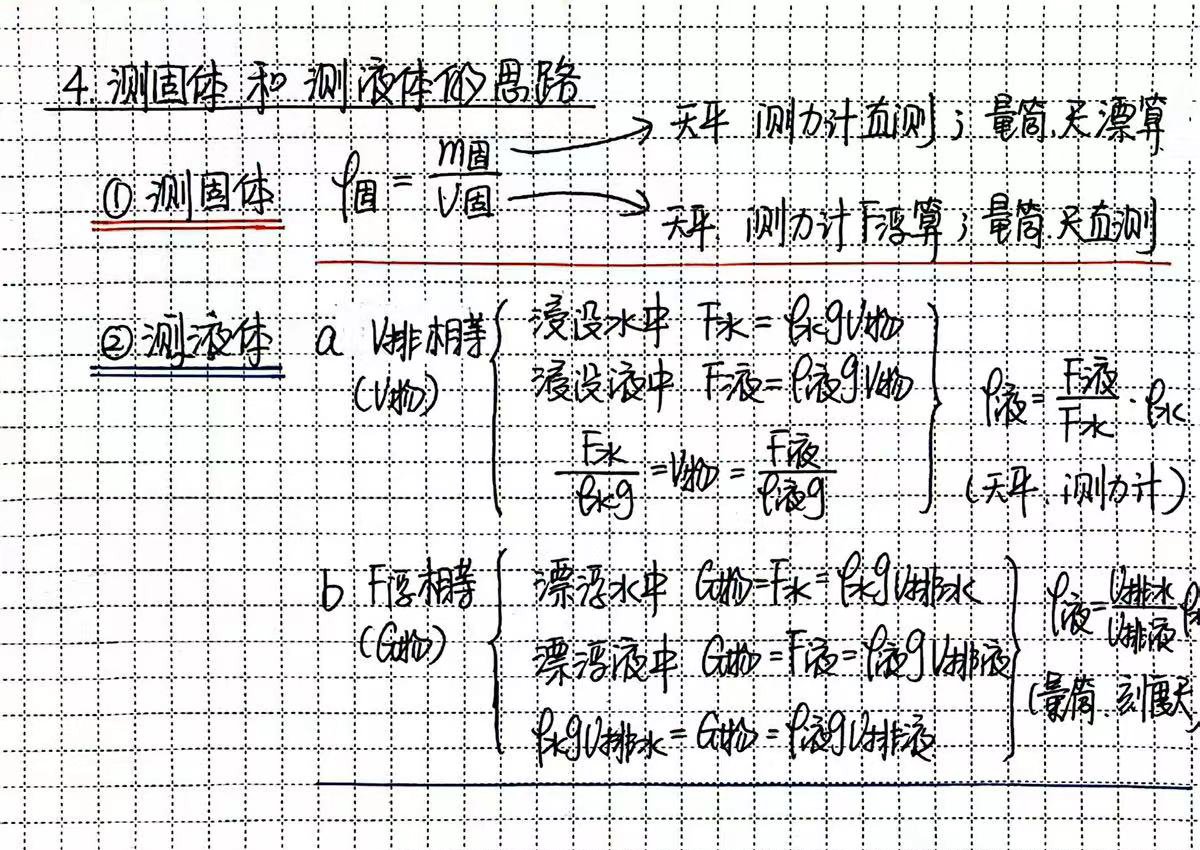 物理作业-3/6