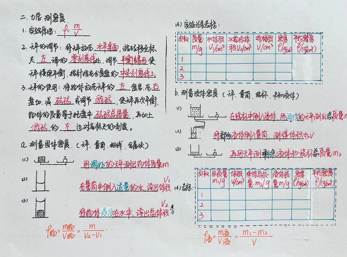 物理作业-6/6