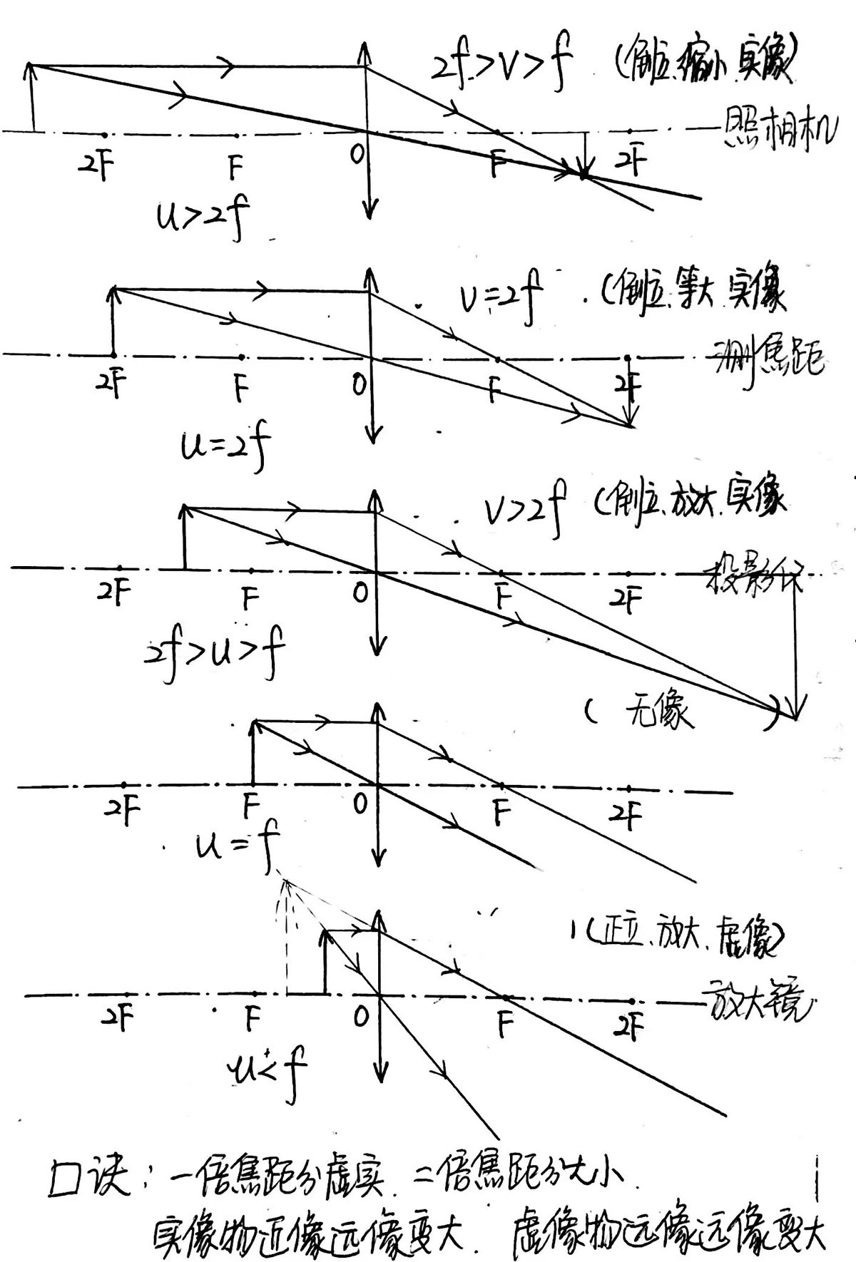 物理答案-1/1