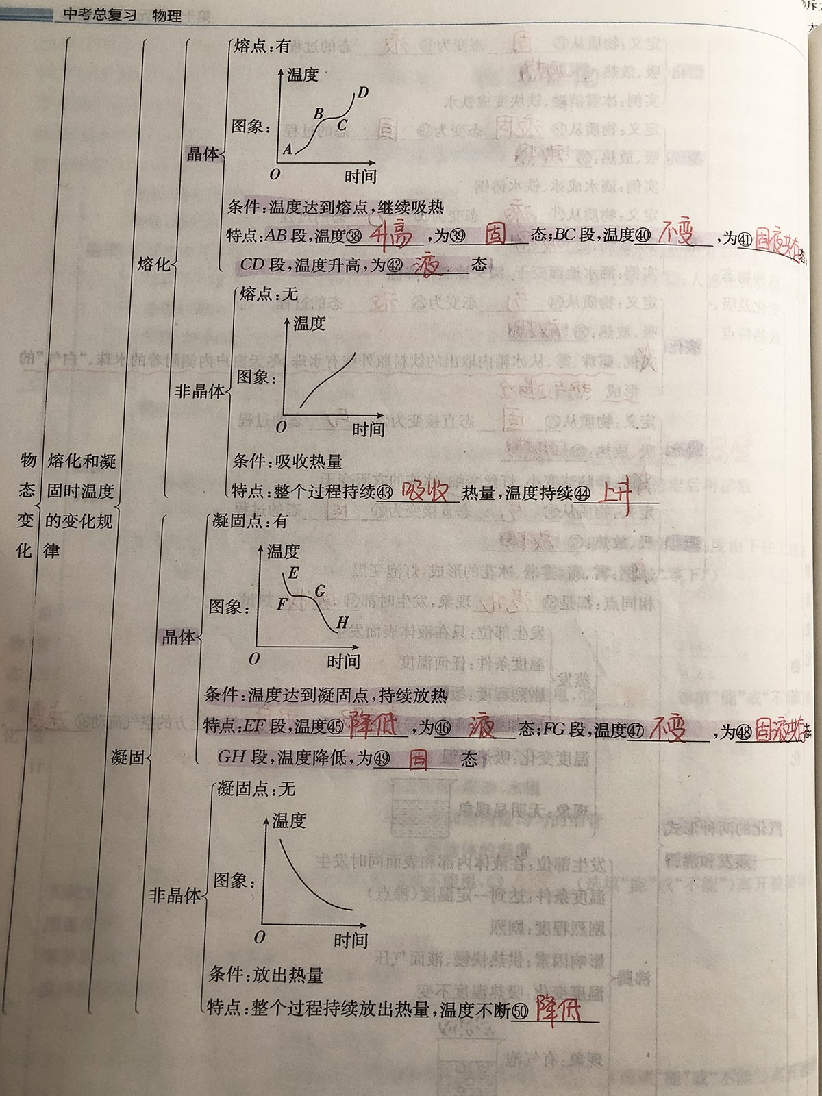 物理作业-3/3