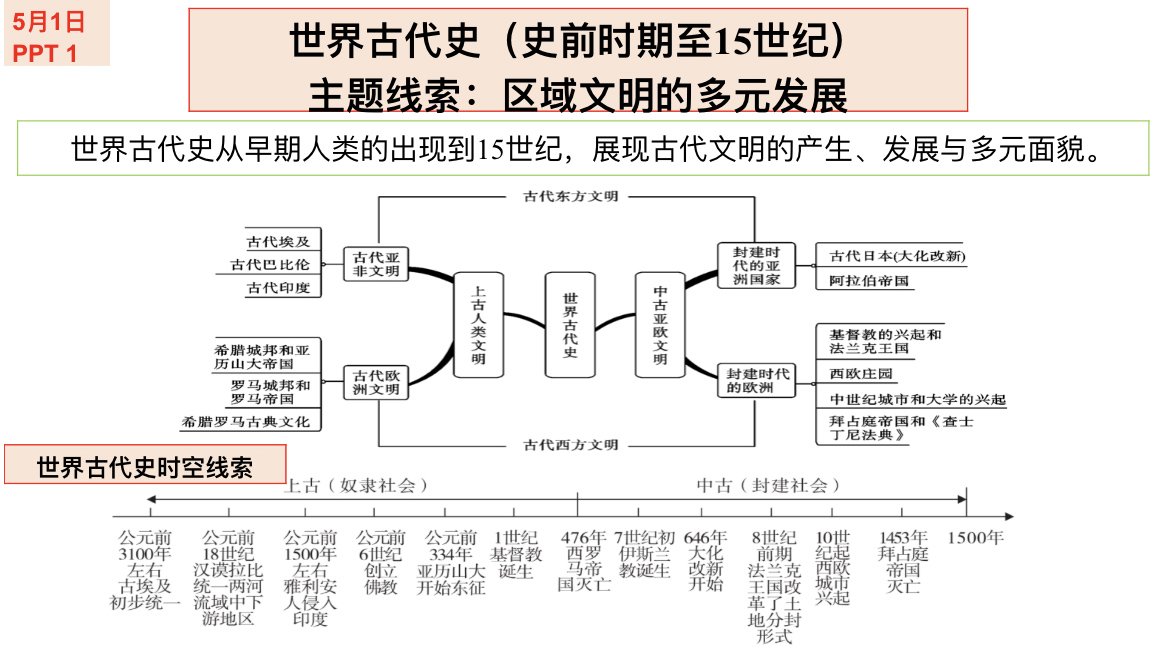 历史作业-2/2