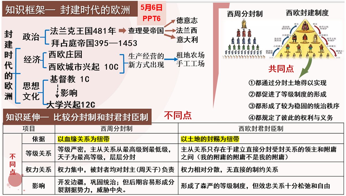 历史作业-1/1