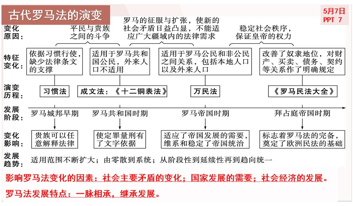 历史作业-2/2