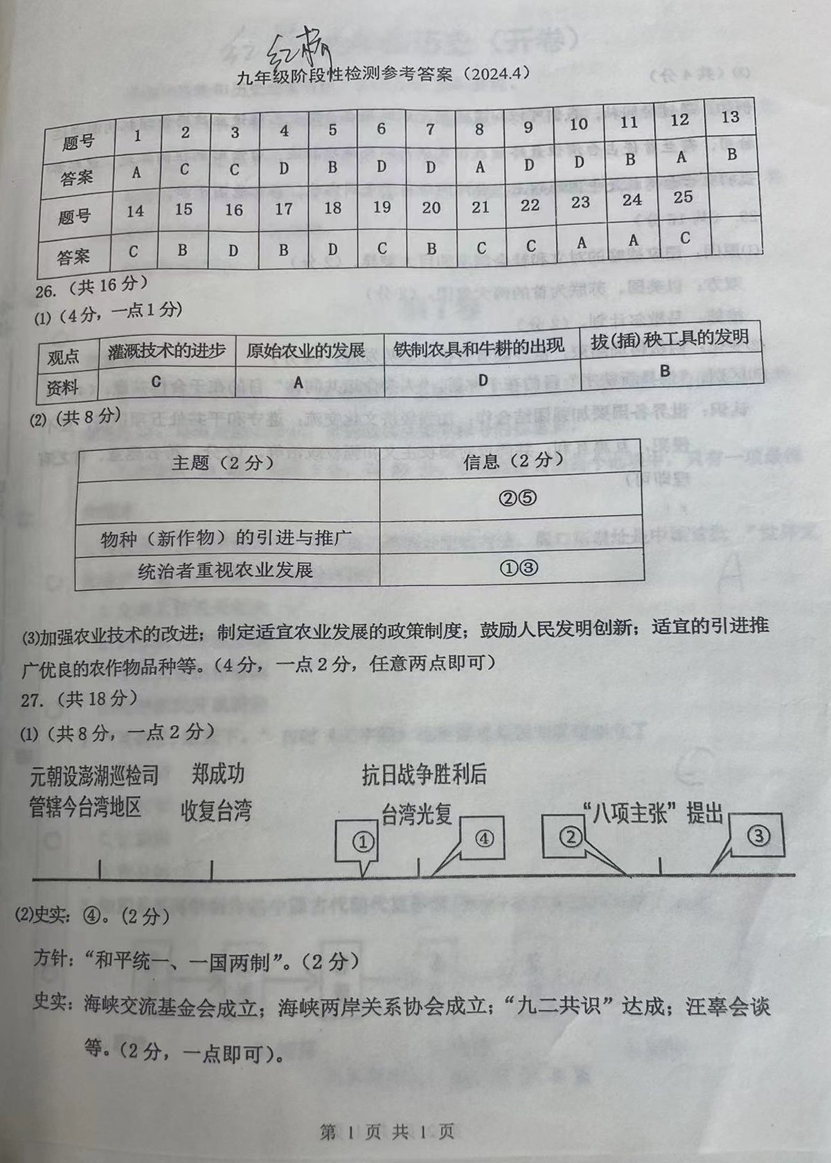 历史试卷-2/11