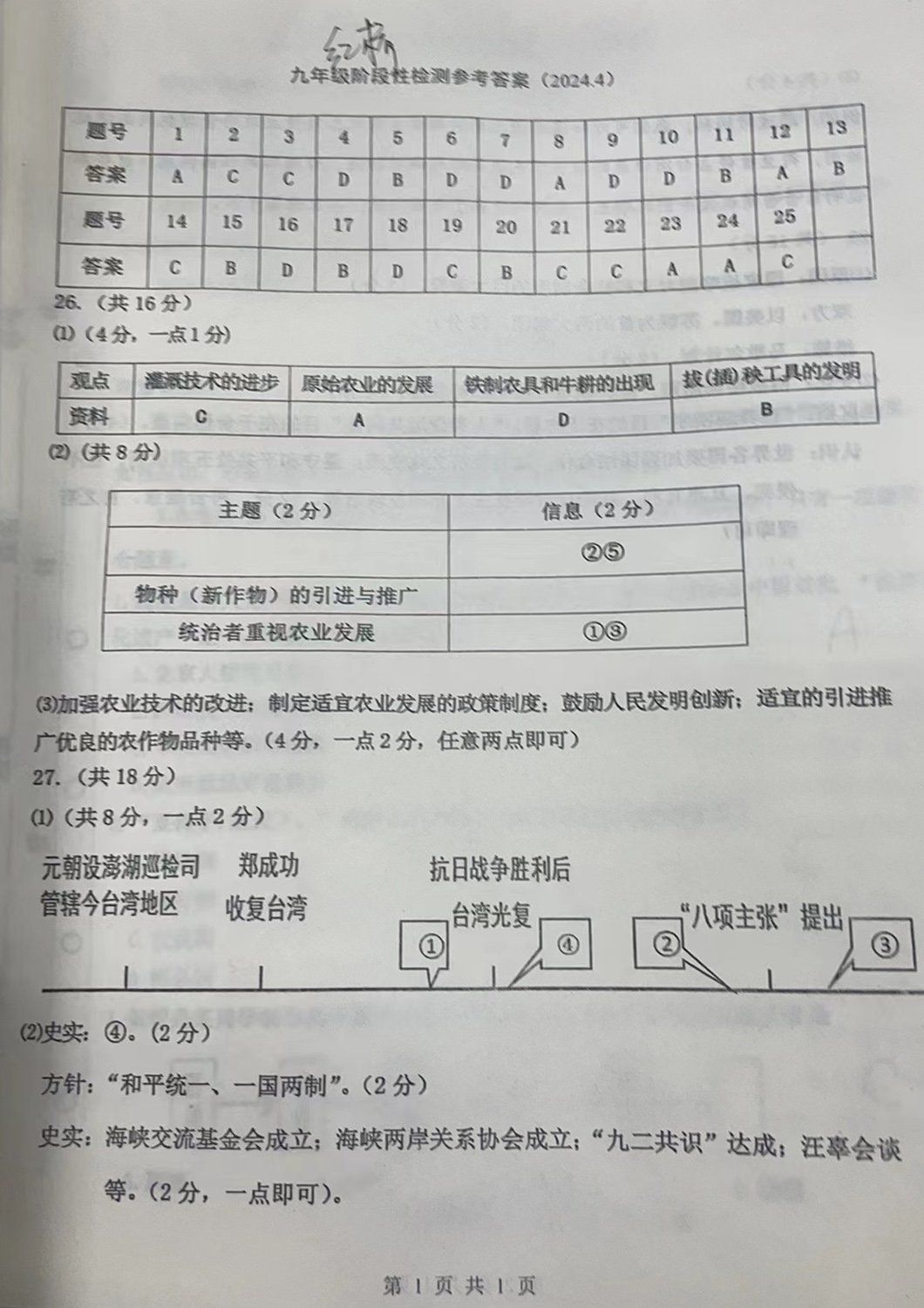 历史试卷-4/11