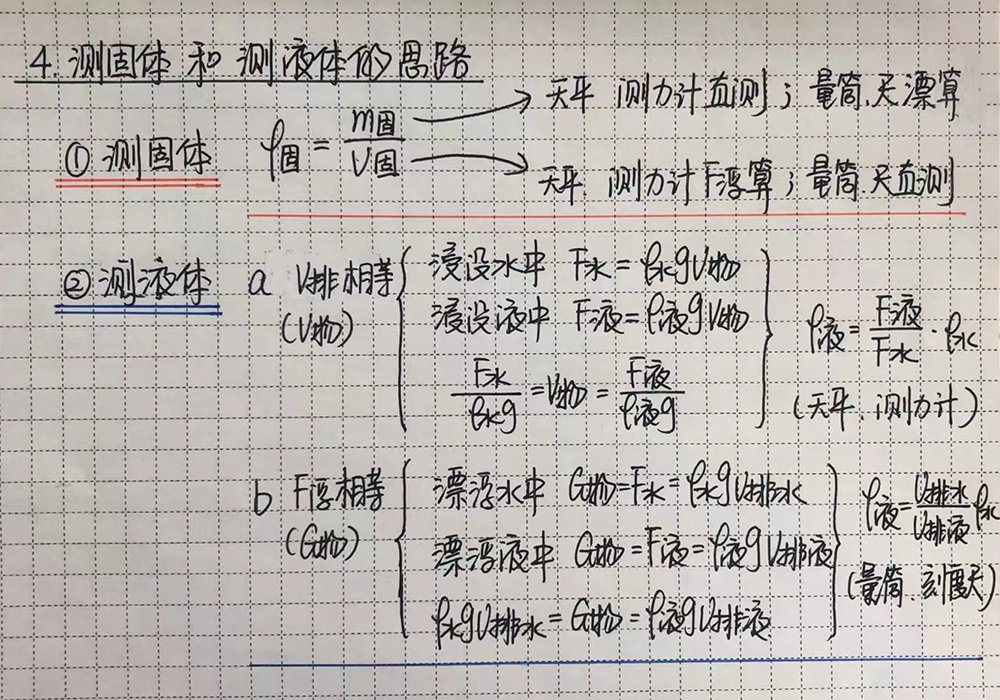 物理作业-1/10