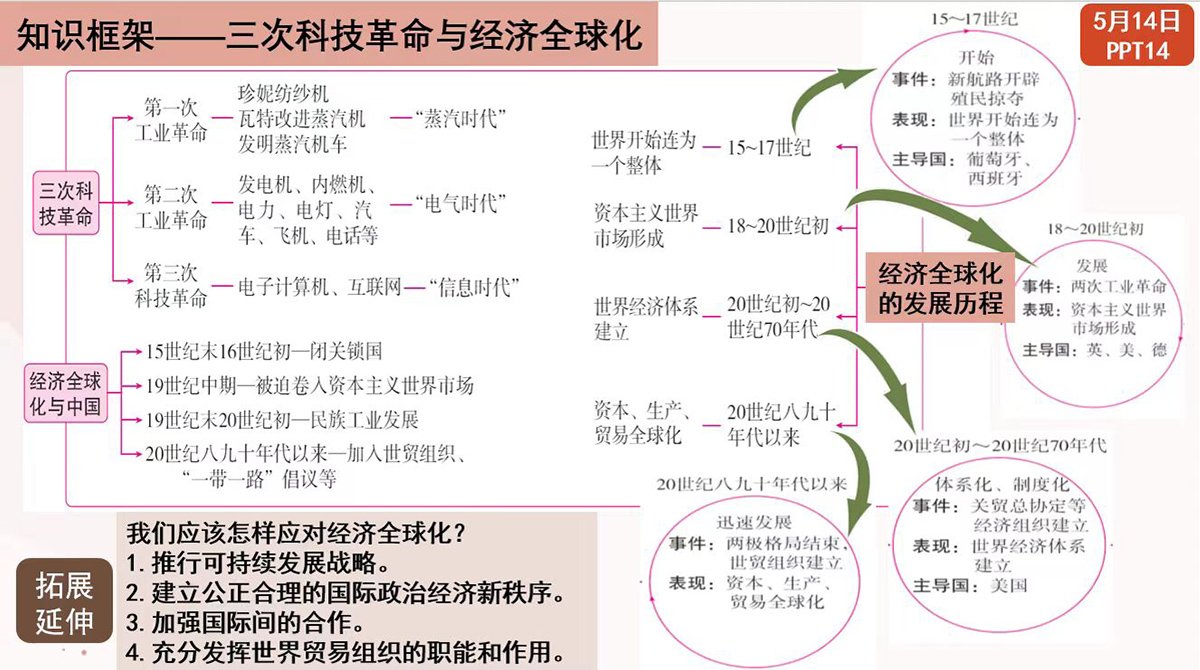 历史作业-1/1