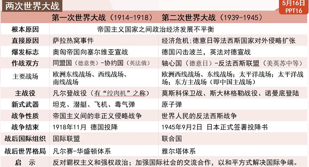 历史作业-1/1