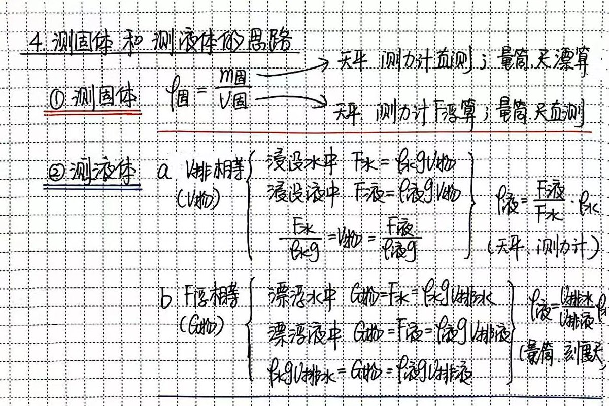 物理作业-9/9